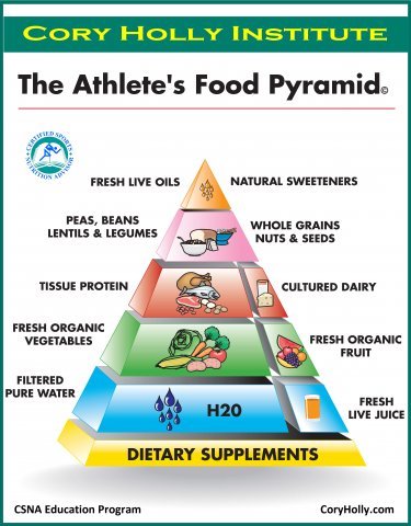 Top Notch Nutrition for Athletes