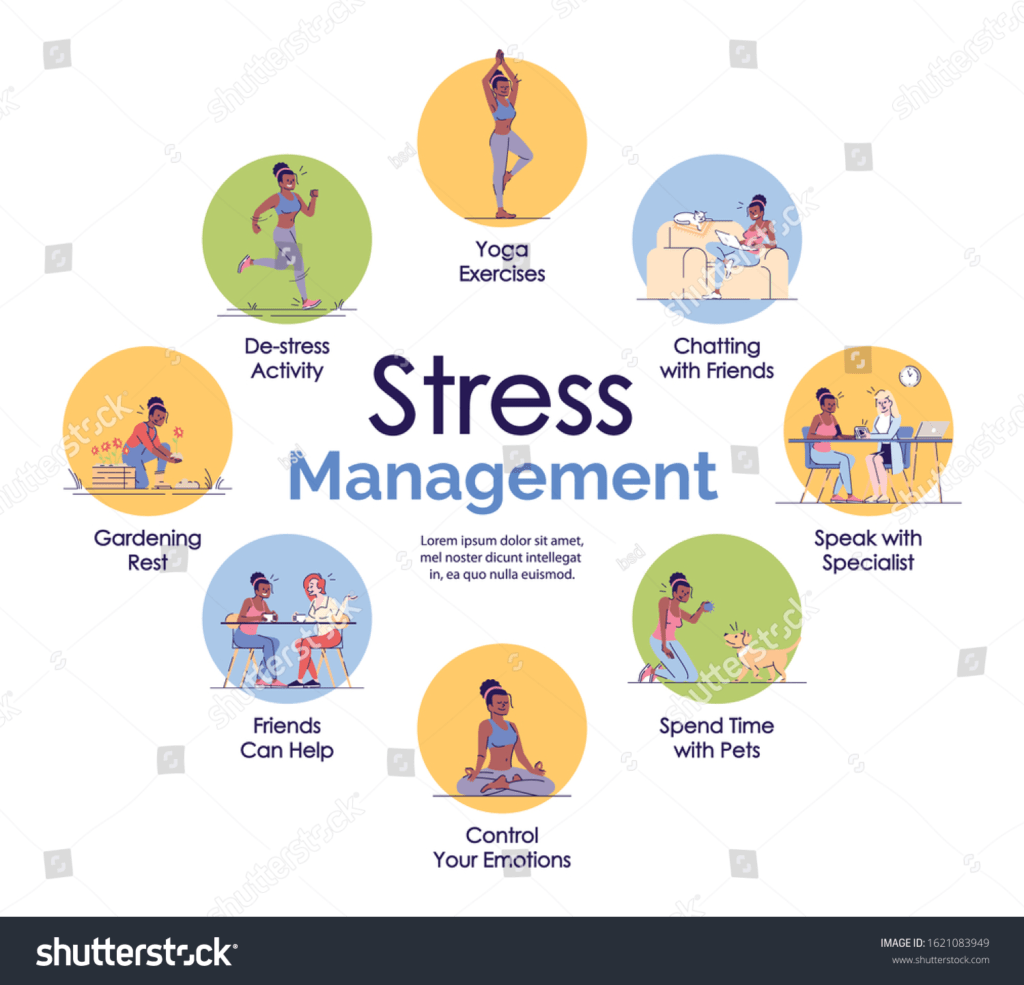 Stress Management