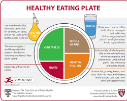 Nutrition and Weight Management: healthy eating plate