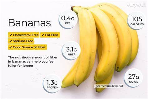 Banana-Calories